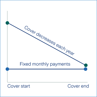 Decreasing cover graphic
