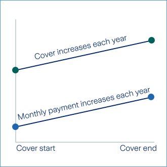 Increasing cover graphic