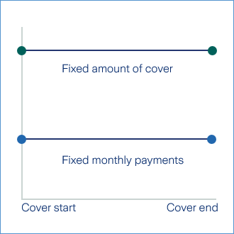 Level cover graphic