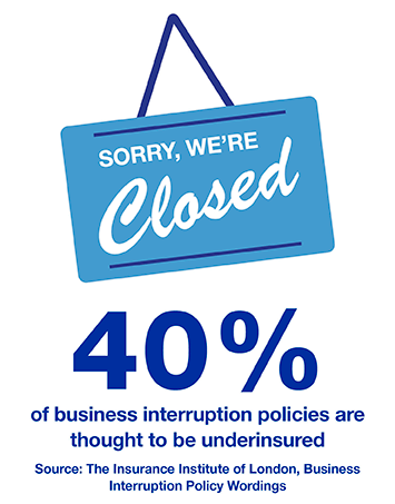 Underinsurance infographic